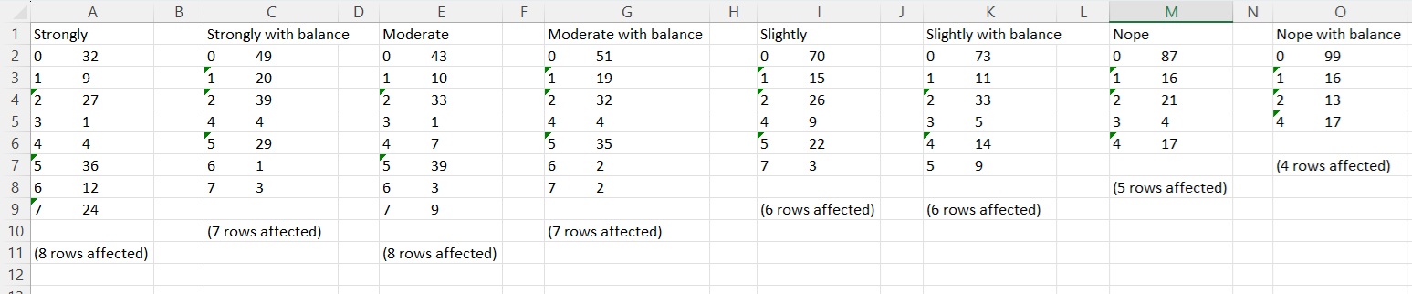Balance Sociability and Quality Report - Match quality comparison across different settings